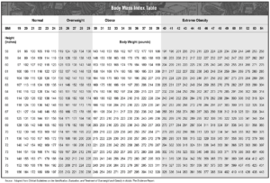 BMI Calculator for Women and Men to Help Determine Body Weight Status